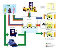 機(jī)械設(shè)備在作業(yè)的時候?qū)Νh(huán)境有什么要求