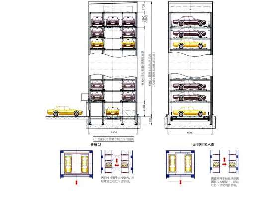 立體車庫的建立體現(xiàn)出的優(yōu)勢 立體車庫的建立體現(xiàn)出的優(yōu)勢