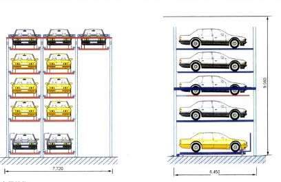 立體停車的實施目的介紹 立體停車的實施目的介紹