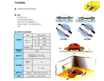 關(guān)于立體車(chē)庫(kù)建立的因素講解 關(guān)于立體車(chē)庫(kù)建立的因素講解