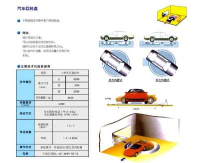 立體停車受歡迎程度高的表現(xiàn) 立體停車受歡迎程度高的表現(xiàn)