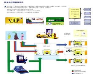 停車場收費管理系統(tǒng)是怎么應用的 停車場收費管理系統(tǒng)是怎么應用的