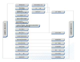 停車場(chǎng)工程管理體系維護(hù)要點(diǎn) 停車場(chǎng)工程管理體系維護(hù)要點(diǎn)