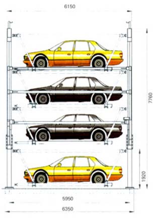 立體停車的未來發(fā)展 立體停車的未來發(fā)展